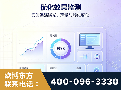 河池-优化效果监测