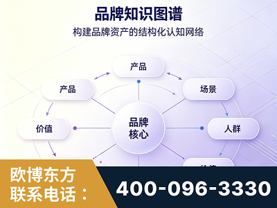河池-品牌知识图谱